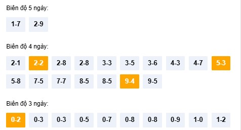 Dự đoán XSQNM ngày 10/2/2026 Thứ 3 siêu VIP hôm nay
