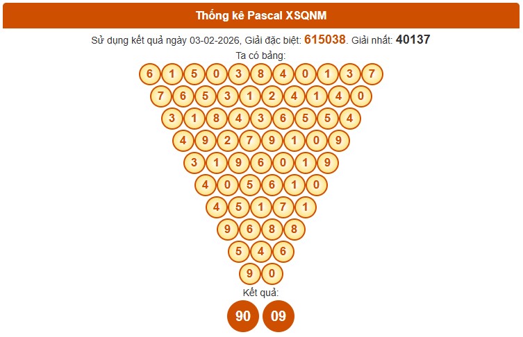 Dự đoán XSQNM ngày 10/2/2026 Thứ 3 siêu VIP hôm nay