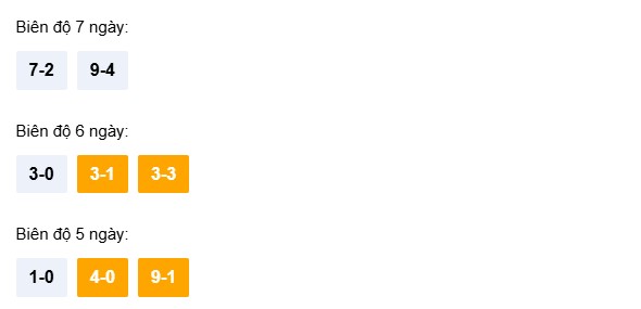 Dự đoán XSQNM ngày 10/3/2026 Thứ 3 siêu VIP hôm nay