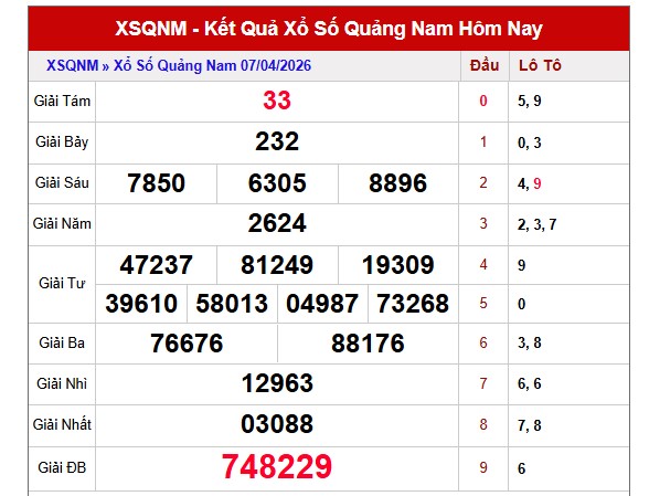 Dự đoán XSQNM ngày 14/4/2026 Thứ 3 siêu VIP hôm nay