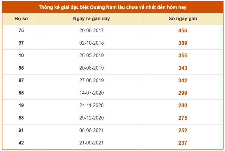 Dự đoán XSQNM ngày 14/4/2026 Thứ 3 siêu VIP hôm nay