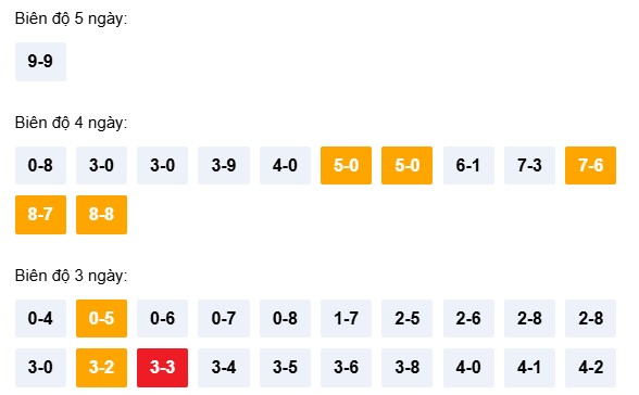 Dự đoán XSQNM ngày 14/4/2026 Thứ 3 siêu VIP hôm nay