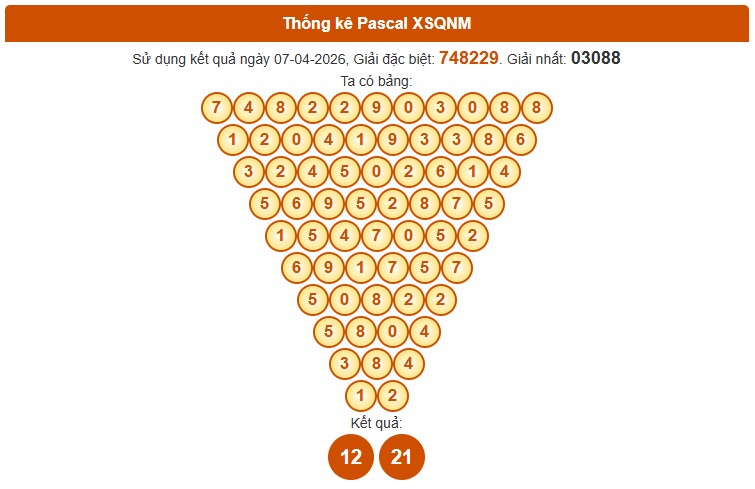 Dự đoán XSQNM ngày 14/4/2026 Thứ 3 siêu VIP hôm nay