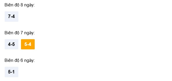 Dự đoán XSQNM ngày 17/3/2026 Thứ 3 siêu VIP hôm nay