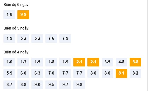Dự đoán XSQNM ngày 24/2/2026 Thứ 3 siêu VIP hôm nay