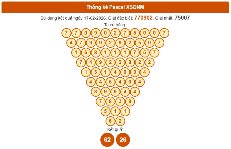 Dự đoán XSQNM ngày 24/2/2026 Thứ 3 siêu VIP hôm nay