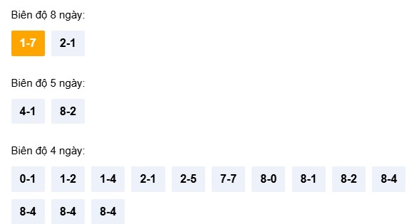 Dự đoán XSQNM ngày 24/3/2026 Thứ 3 siêu VIP hôm nay