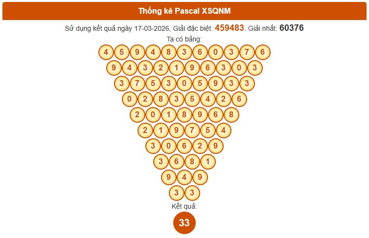 Dự đoán XSQNM ngày 24/3/2026 Thứ 3 siêu VIP hôm nay