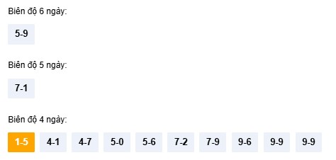 Dự đoán XSQNM ngày 27/1/2026 Thứ 3 siêu VIP hôm nay