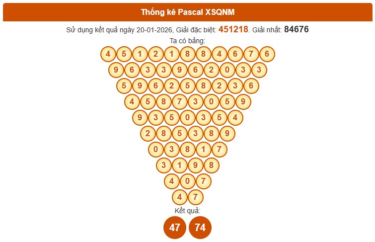 Dự đoán XSQNM ngày 27/1/2026 Thứ 3 siêu VIP hôm nay