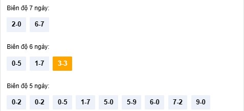 Dự đoán XSQNM ngày 3/3/2026 Thứ 3 siêu VIP hôm nay