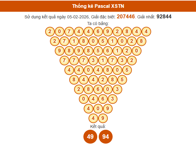 Soi cầu Tây Ninh 888 ngày 12 tháng 2 năm 2026 theo Pascal siêu chuẩn