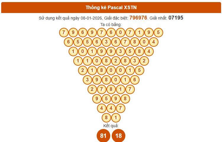 Soi cầu Tây Ninh ngày 15 tháng 1 năm 2026 thần tài theo Pascal siêu chuẩn