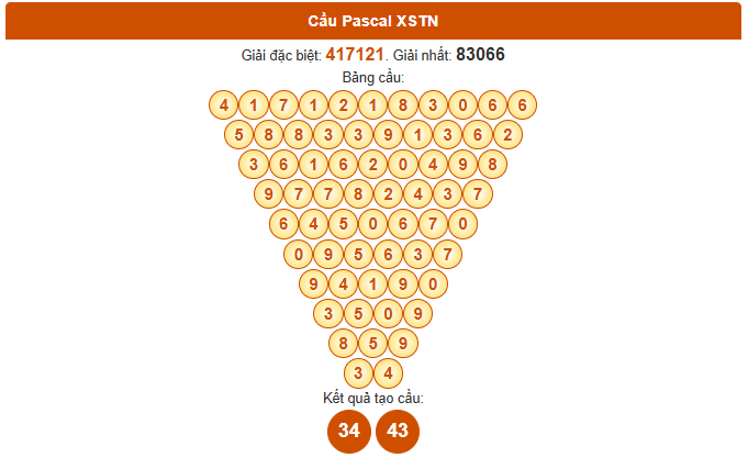 Dự đoán xổ số Tây Ninh theo Pascale 18/9/2025 chính xác nhất