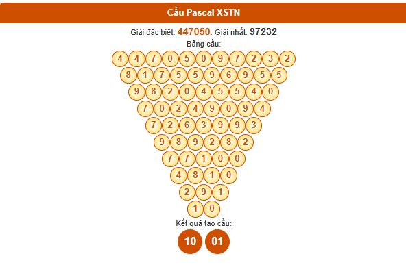 Dự đoán Pascale XSTN 24/7/2025 chính xác