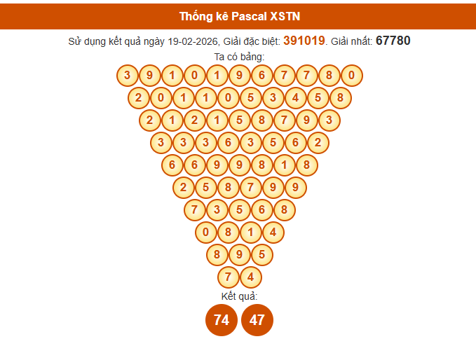 Soi cầu Tây Ninh 888 ngày 26 tháng 2 năm 2026 theo Pascal siêu chuẩn