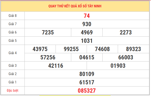 Quay thử xổ số Tây Ninh ngày 26/2/2026 thứ 5 chọn con số may mắn