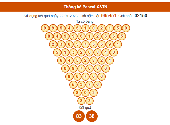 Soi cầu Tây Ninh 888 ngày 29 tháng 1 năm 2026 theo Pascal siêu chuẩn