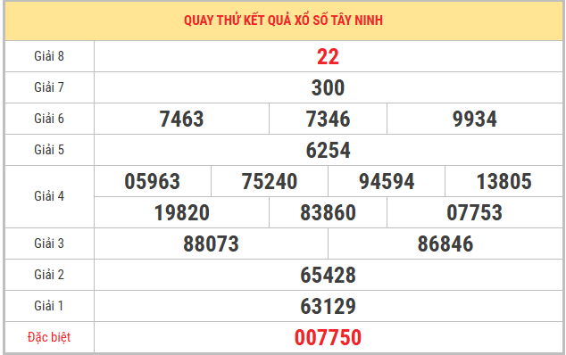 Quay thử xổ số Tây Ninh ngày 5/3/2026 thứ 5 chọn con số may mắn