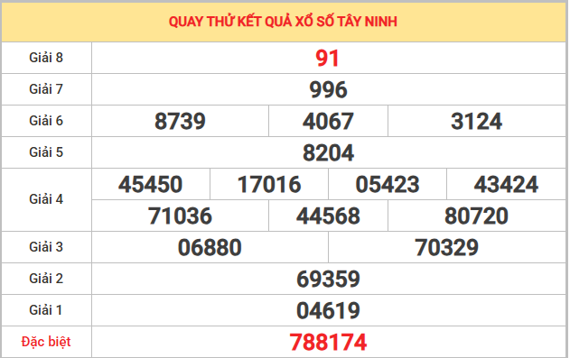 Quay thử xổ số Tây Ninh 8/1/2026 thứ 5 thần tài