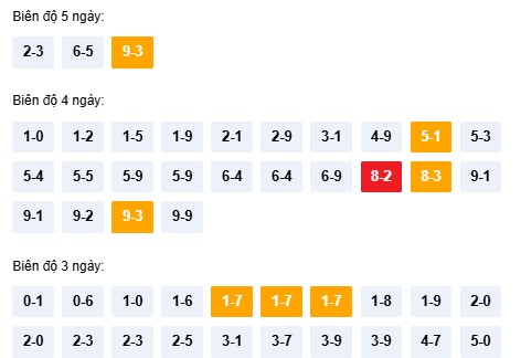 Dự đoán XSTTH ngày 01/03/2026 Chủ nhật siêu VIP hôm nay