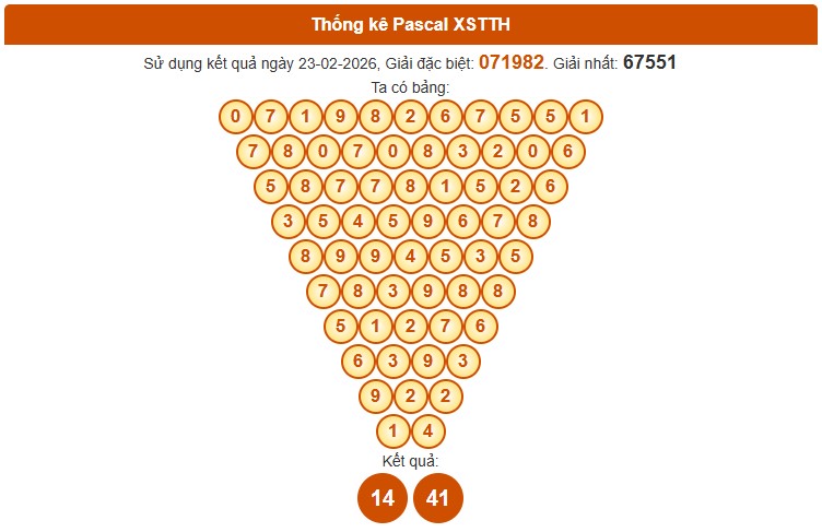 Dự đoán XSTTH ngày 01/03/2026 Chủ nhật siêu VIP hôm nay
