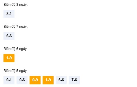 Dự đoán XSTTH ngày 15/2/2026 Chủ nhật siêu VIP hôm nay