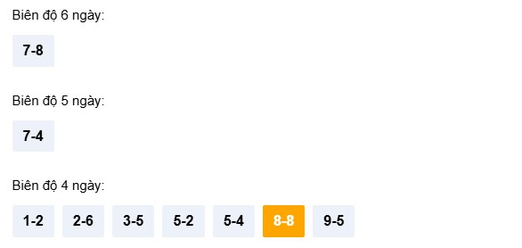 Dự đoán XSTTH ngày 15/3/2026 Chủ nhật siêu VIP hôm nay