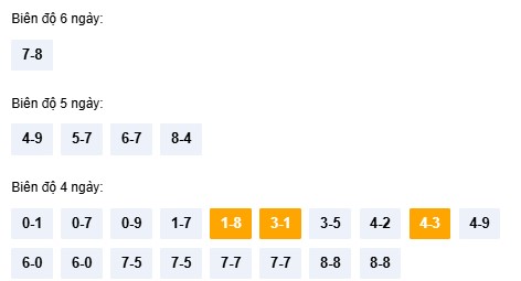 Dự đoán XSTTH ngày 25/1/2026 Chủ nhật siêu VIP hôm nay