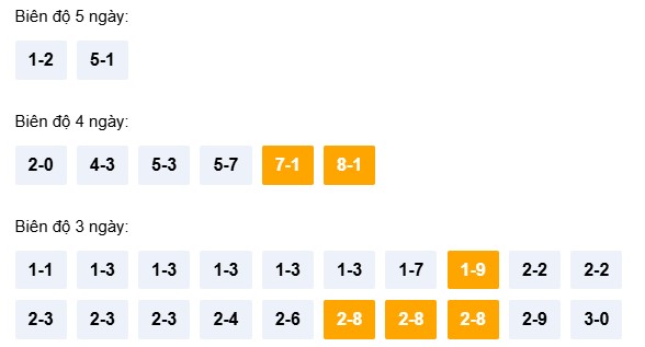 Dự đoán XSTTH ngày 29/3/2026 Chủ nhật siêu VIP hôm nay