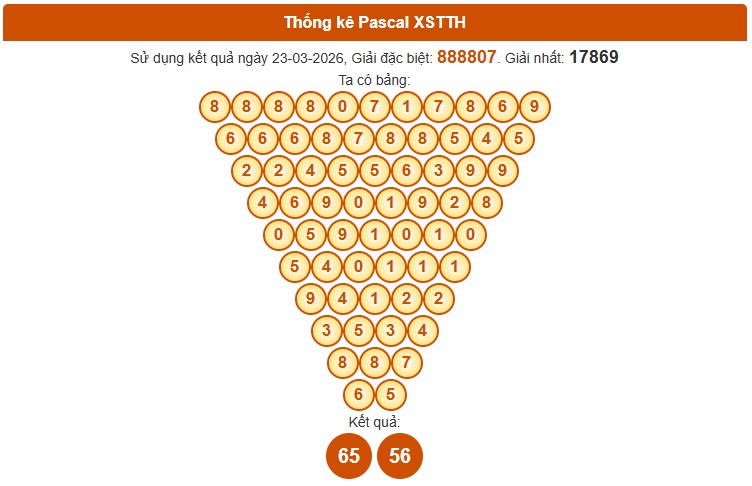 Dự đoán XSTTH ngày 29/3/2026 Chủ nhật siêu VIP hôm nay
