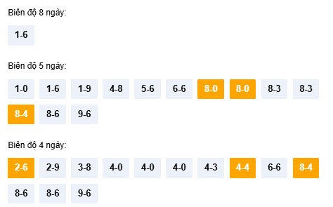 Dự đoán XSTTH 8/12/2025 tham khảo xổ số Thừa Thiên Huế thứ 2