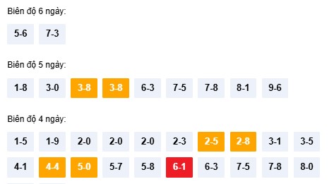 Dự đoán XSTTH ngày 8/2/2026 Chủ nhật siêu VIP hôm nay