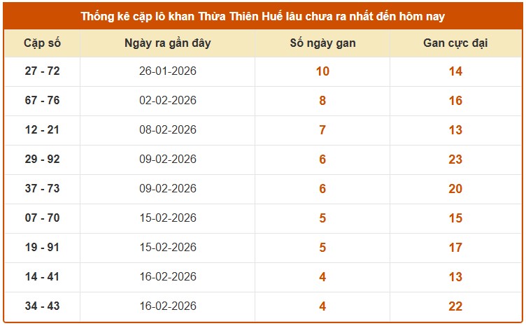 Dự đoán XSTTH ngày 8/3/2026 Chủ nhật siêu VIP hôm nay