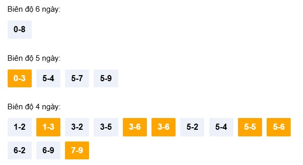 Dự đoán XSTTH ngày 8/3/2026 Chủ nhật siêu VIP hôm nay