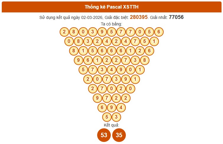 Dự đoán XSTTH ngày 8/3/2026 Chủ nhật siêu VIP hôm nay