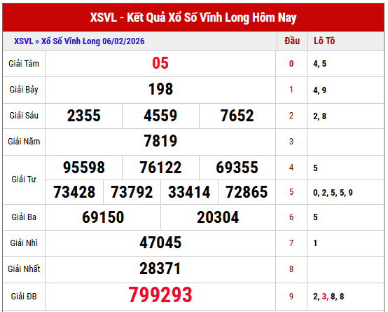 Xem lại  kết quả XSVL thứ 6 tuần trước