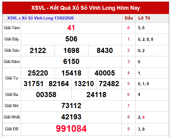 Xem lại  kết quả XSVL thứ 6 tuần trước
