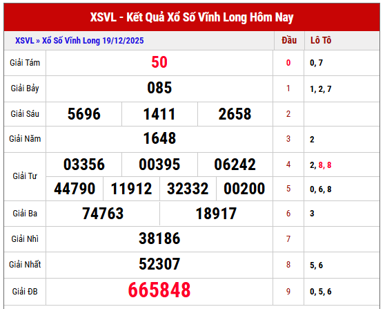 Xem lại  kết quả XSVL kỳ trước ngày 19/12/2025 miễn phí