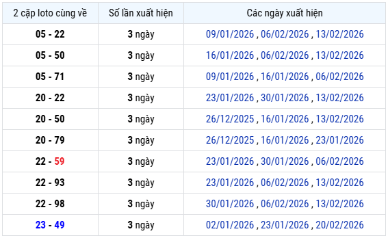 Thống kê lô xiên 2 XS Vĩnh Long ngày 27/2/2026 chuẩn xác nhất