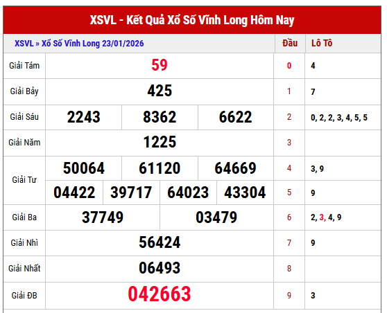 Xem lại  kết quả XSVL thứ 6 tuần trước
