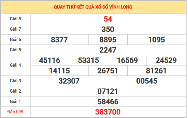 Quay thử xổ số Vĩnh Long 6/2/2026 thứ 6 may mắn