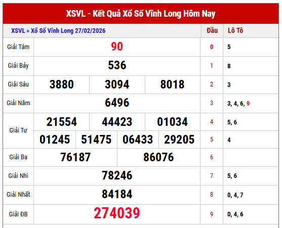 Xem lại  kết quả XSVL thứ 6 tuần trước