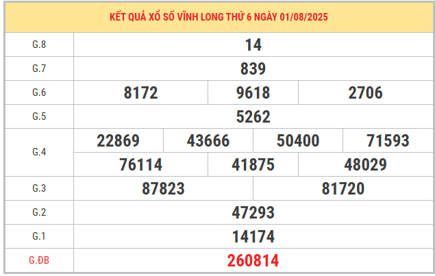 Xem lại kết quả xổ số Vĩnh Long ngày 1/8/2025 miễn phí