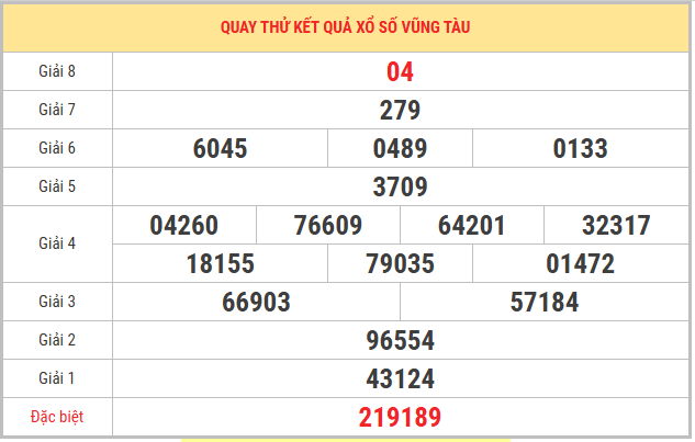 Quay thử xổ số Vũng Tàu 10/3/2026 thứ 3 lấy số may mắn