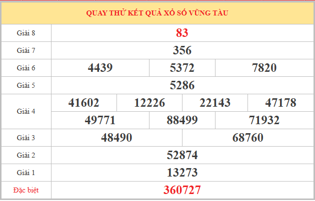 Quay thử xổ số Vũng Tàu 12/5/2026 thứ 3 lấy số may mắn