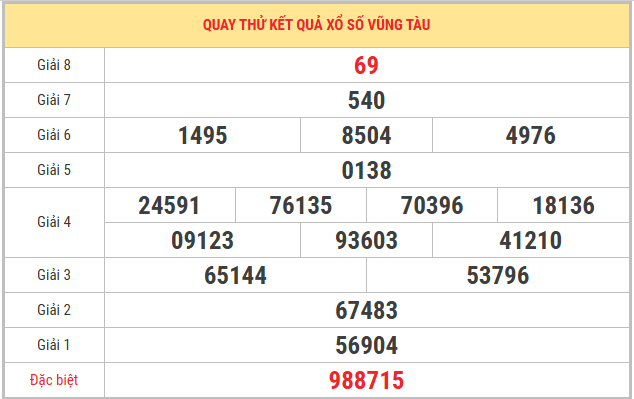 Quay thử xổ số Vũng Tàu 13/1/2026 thứ 3 lấy số tài lộc