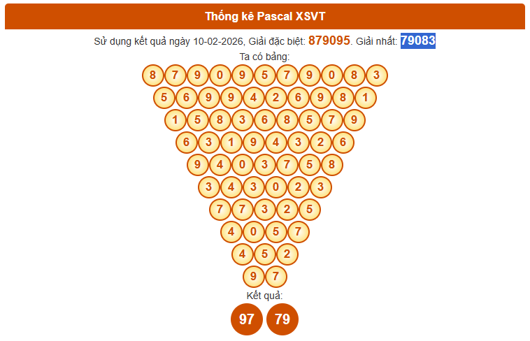 Soi cầu Vũng Tàu ngày 17 tháng 2 năm 2026 thần tài thứ 3 chính xác 100% theo Pascal