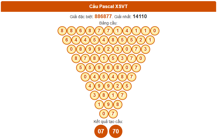 Dự đoán Pascale XSVT ngày 19/8/2025 thứ 3 hôm nay