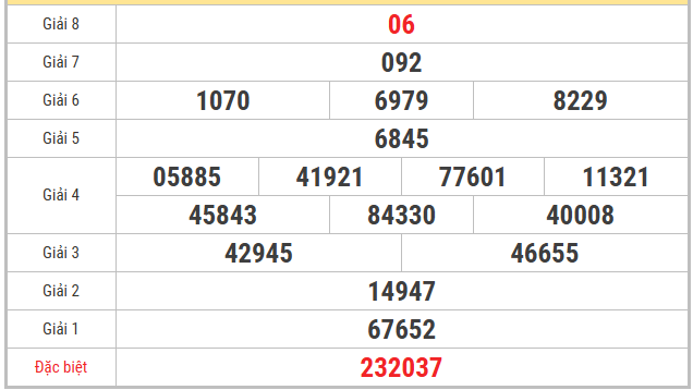 Quay thử xổ số Vũng Tàu 20/1/2026 thứ 3 lấy số may mắn